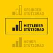 Futuro Sport Sprunggelenkbandage alle Gr&ouml;&szlig;en - 5