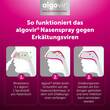 algovir Nasenspray - 5