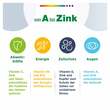 Centrum A-Zink Tabletten - 4
