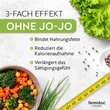 Femidoc Lipogran Tabletten - 3