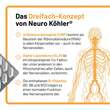 Neuro K&ouml;hler Kapseln - 3