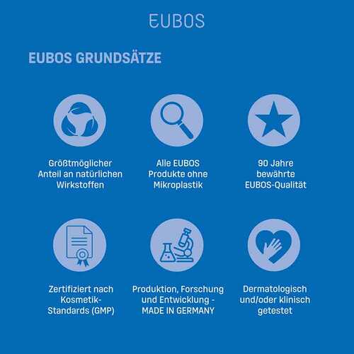 Eubos Sensitive Hand Repair &amp; Schutz Creme  - 7