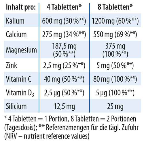 Basentabletten Dr. Jacob`s - 4