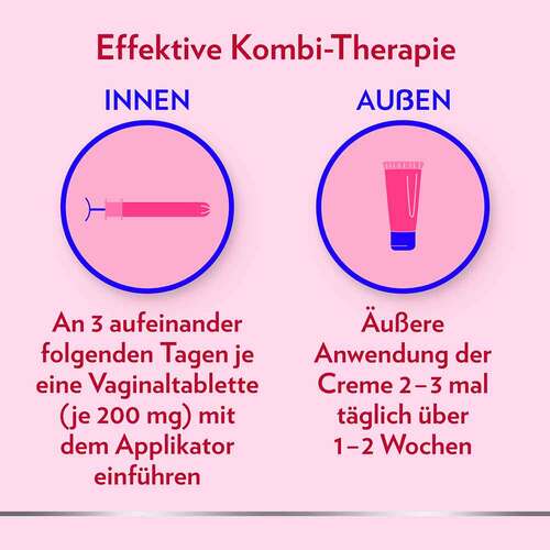 Canesten® GYN 3-Tage-Kombi zur effektiven Behandlung von Scheidenpilz - 6