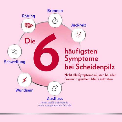 Canesten GYN Once Kombi zur Behandlung von Scheidenpilz - 4