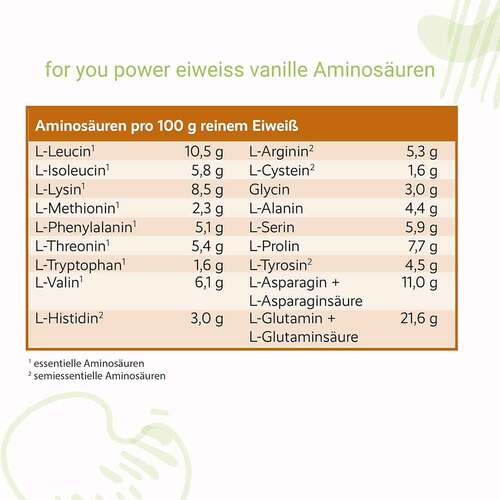 For You Eiwei&szlig; Power Vanille - 4