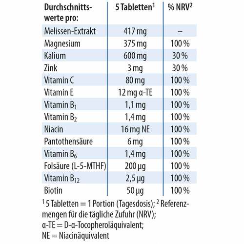 Melissen Basentabletten - 3