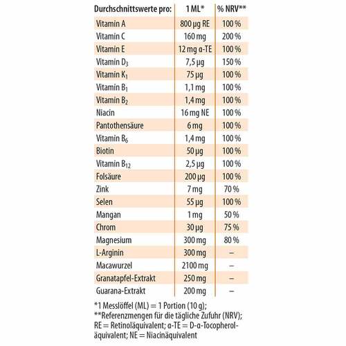 M&auml;nner Vital Dr. Jacob`s Pulver - 2