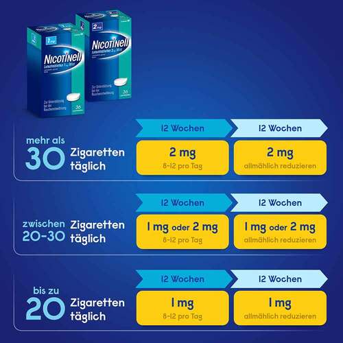 NICOTINELL Lutschtabletten 2 mg Mint  - 4