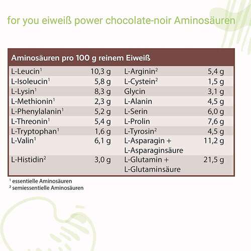 For You Eiwei&szlig; Power Milchkaffee - 4