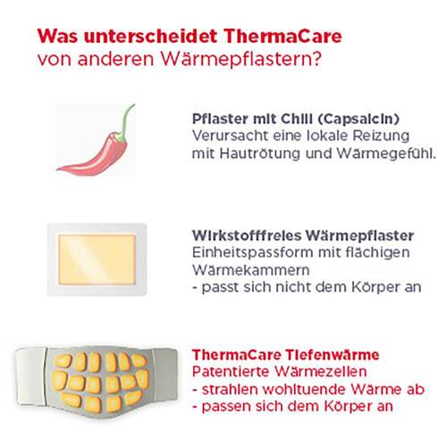 Thermacare bei Regelschmerzen - 3