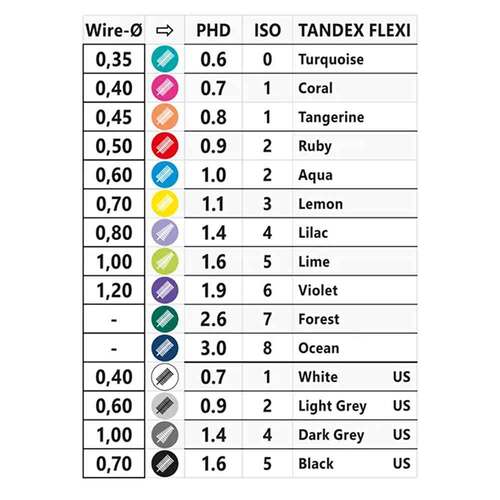 Tandex Flexi Interdentalb&uuml;rste Start-Kit 0,6 - 1,4 / ISO0 - 7 - 2