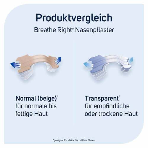 Besser Atmen Breathe Right® Nasenpflaster normal beige - 5