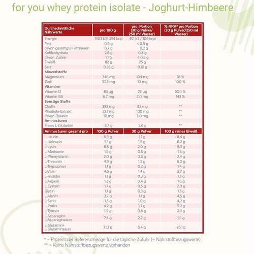 For You whey protein isolate Joghurt-Himbeere Pulver  - 5