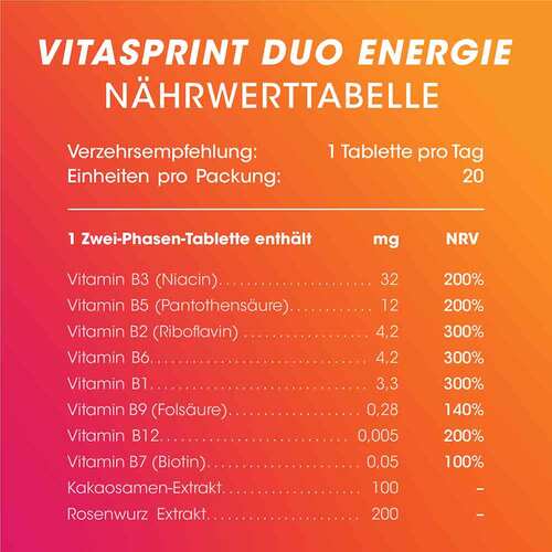 Vitasprint Duo Energie Tabletten - 4