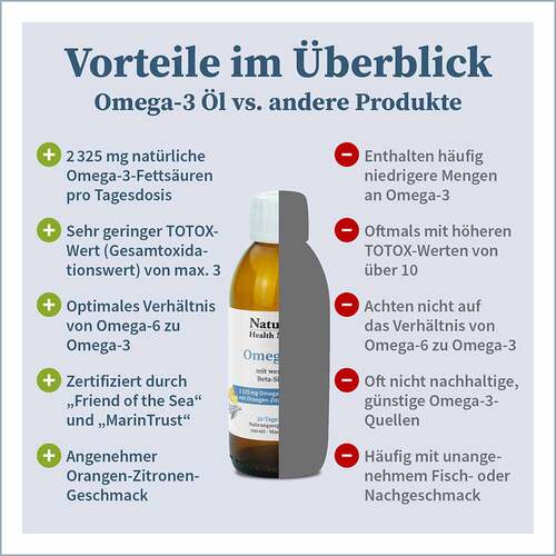 Omega-3 NAT.Fisch&ouml;l 2325 mg Orangen-Zitronenaroma - 4