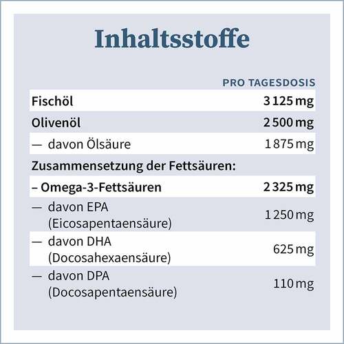 Omega-3 NAT.Fisch&ouml;l 2325 mg Orangen-Zitronenaroma - 6