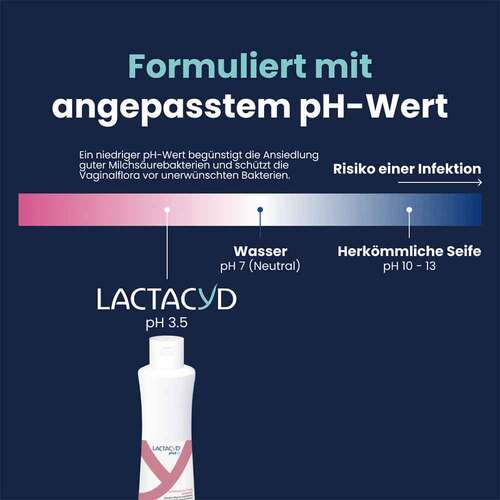 Lactacyd plus sensitiv Intimwaschlotion - 6