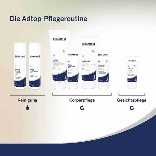 Dermasence Adtop 40% Urea Oleogel - 8