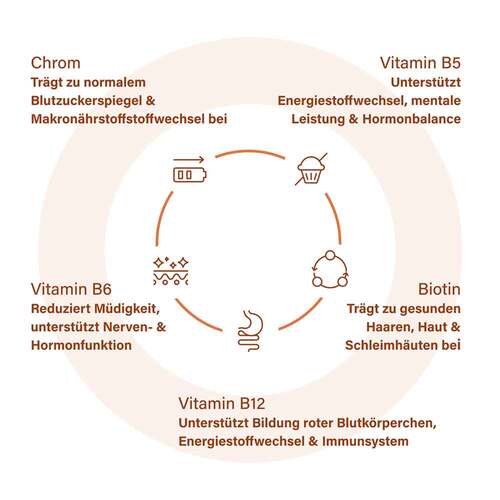 Nupure proba Glp-1 Pulver Stoffwechsel Pro - 3