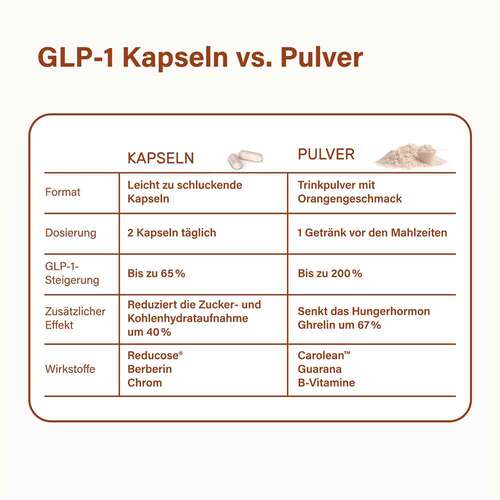 Nupure proba Glp-1 Pulver Stoffwechsel Pro - 5