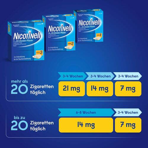NICOTINELL 14 mg / 24-Stunden- Nikotinpflaster, Pflasterst&auml;rke Mittel (2) - 5