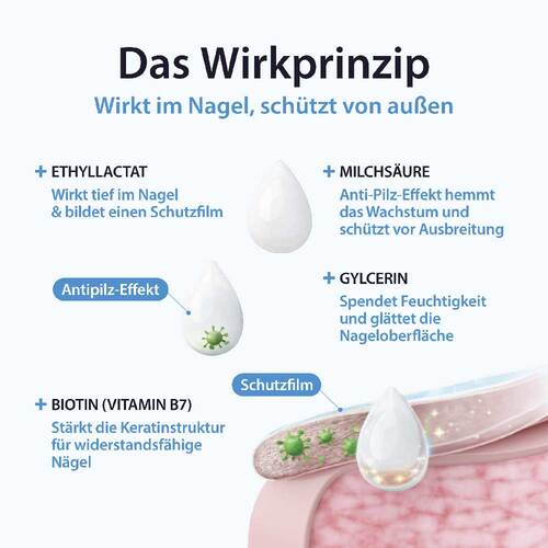 Acetocaustin Nagelpilz L&ouml;sung gegen Nagelpilz - 3