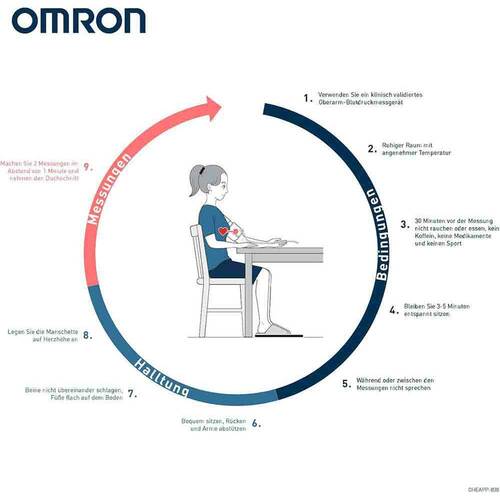 Omron M2 + Connect Oberarm Blutdruckmessger&auml;t - 5